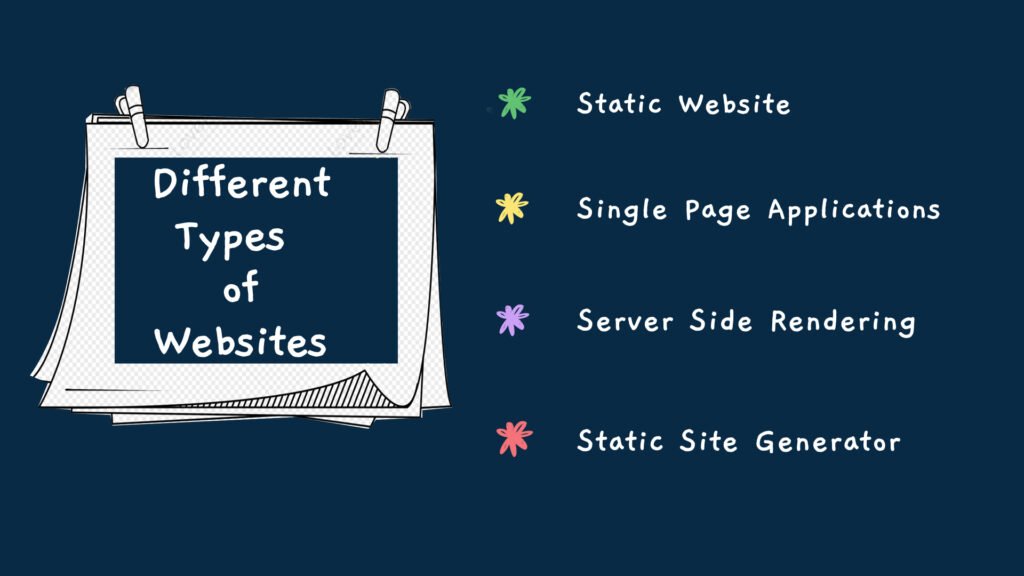 Why are there different types of websites?