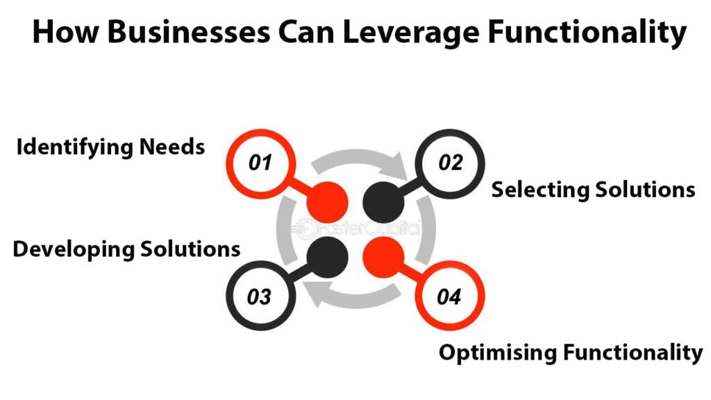 How Businesses Can Leverage Functionality