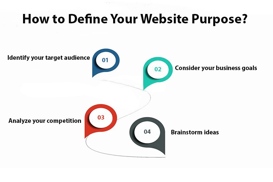 How to Define Your Website Purpose