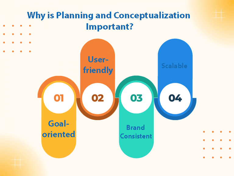 Why is Planning and Conceptualization Important