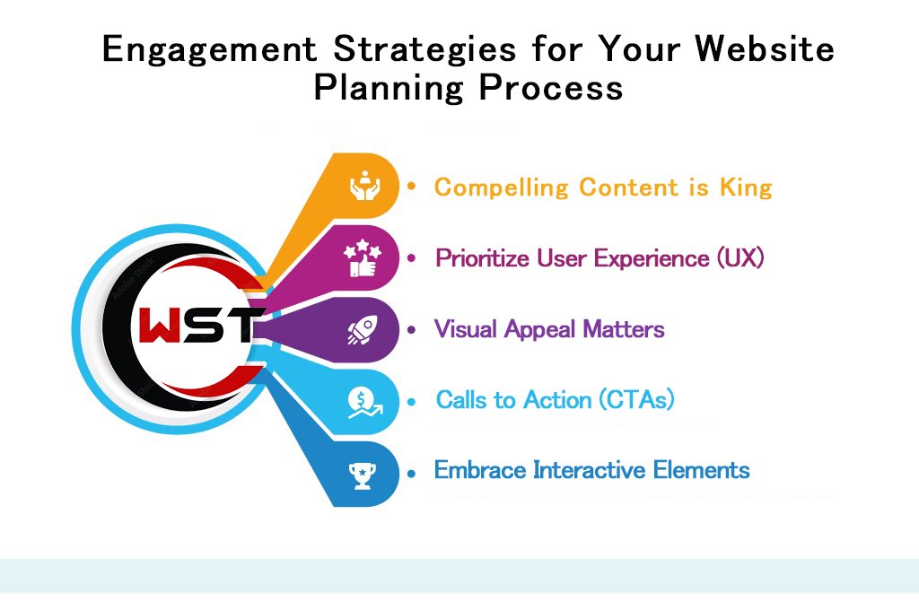 Engagement Strategies for Your Website Planning Process