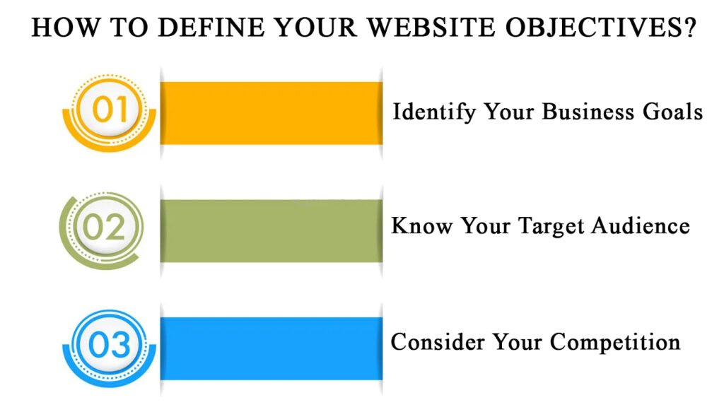 How to Define Your Website Objectives