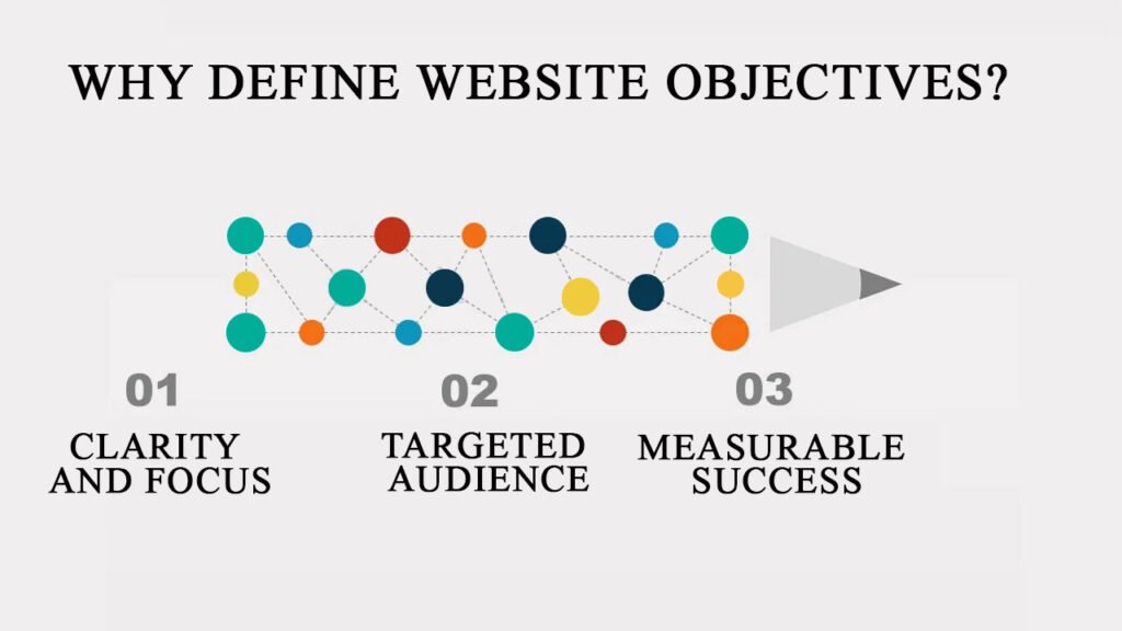 Why Define Website Objectives