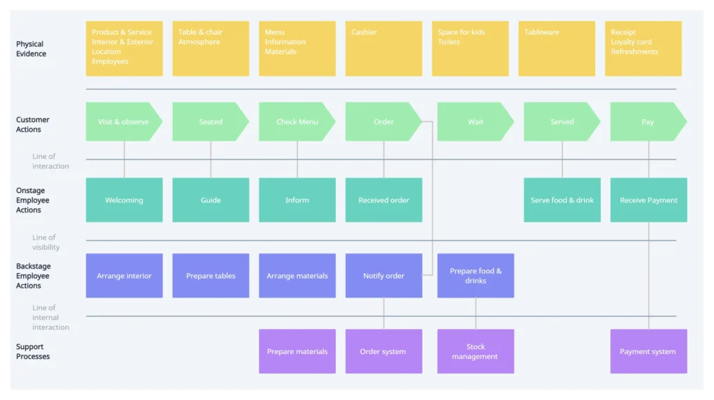 Building Your Website Blueprint