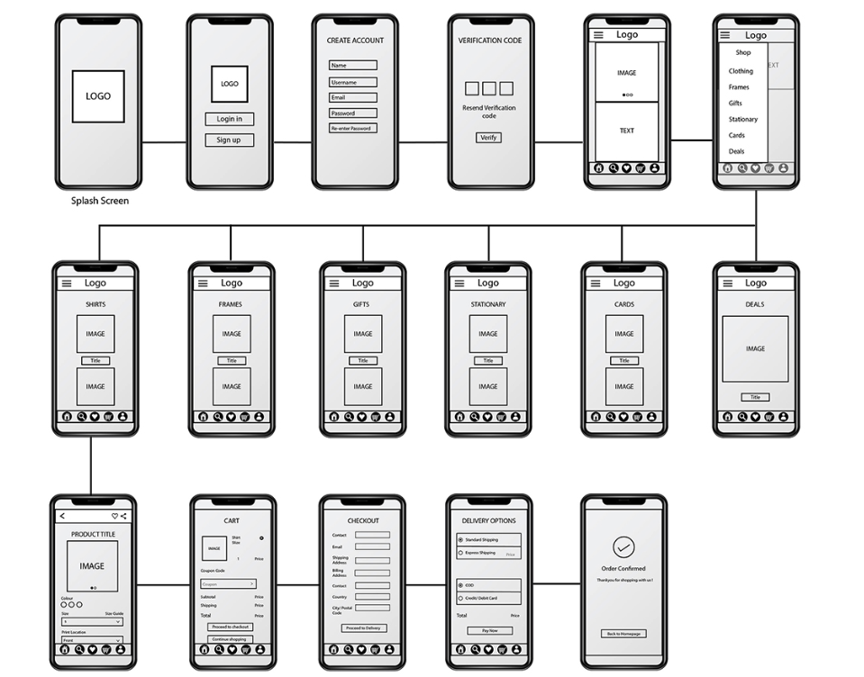 Craft a Wireframe