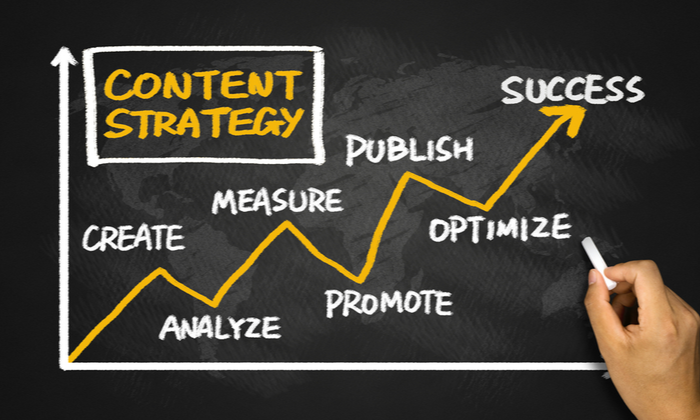 Develop Your Content Strategy