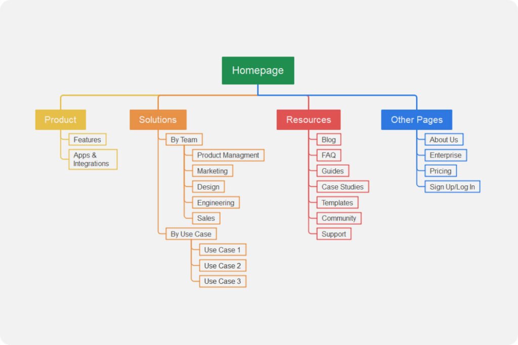 Plan Your Website Structure