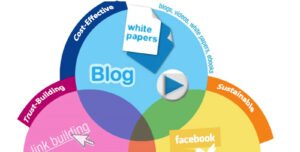 Comparing Inbound and Outbound Marketindg