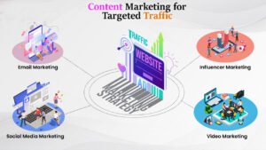 Content Marketing for Targeted Traffic