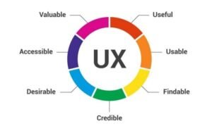 Focus on User Experience (UX)