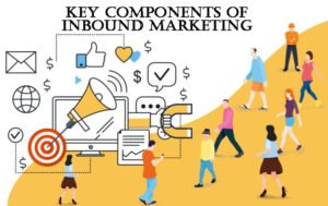 Key Components of Inbound Marketings