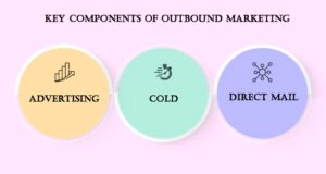 Key Components of Outbound Marketinsg