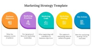 Marketing Goals and Strategies