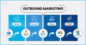 Outbound Marketing Reaching Your Audience