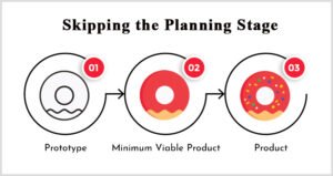 Skipping the Planning Stage