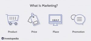 What is Marketing