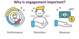 Why is Engagement Important