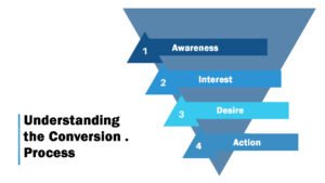 Understanding the Conversion Process