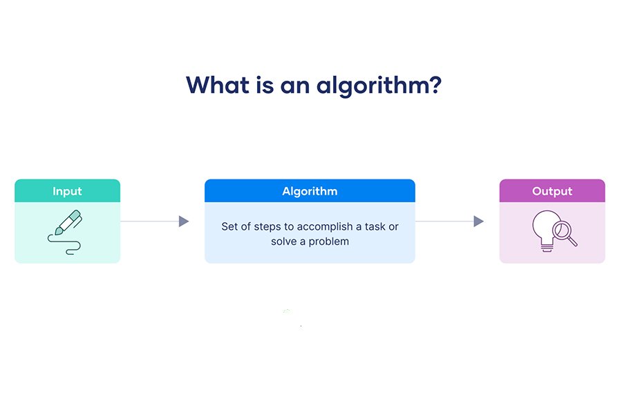 How Algorithms Works