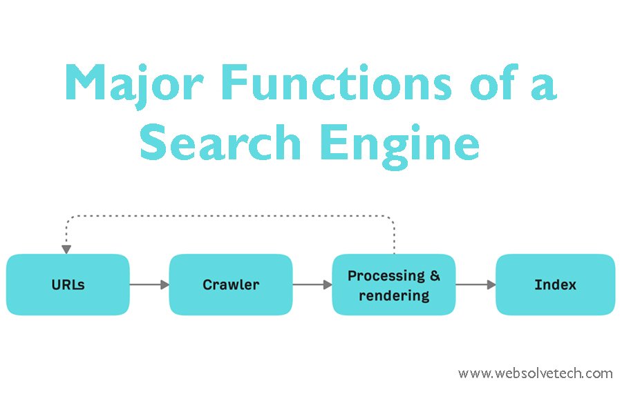 Major functions of a search engine