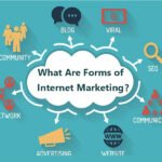 What Are Forms of Internet Marketing